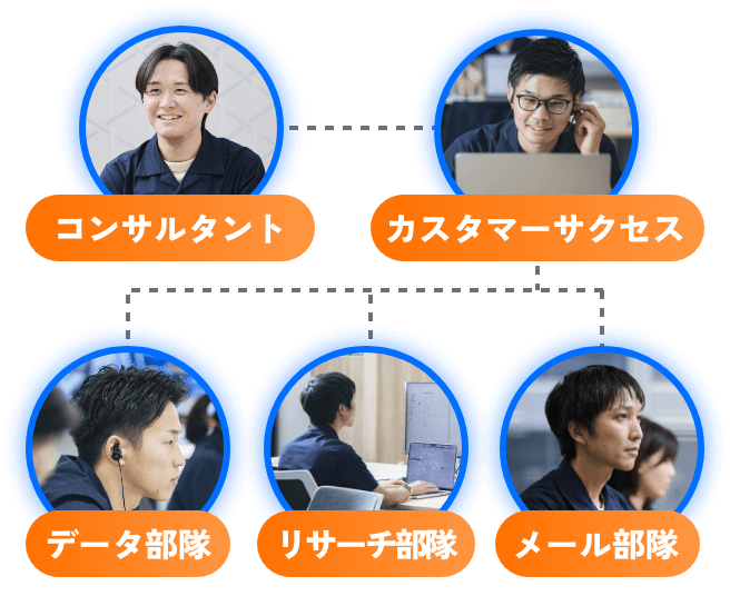 コンサルタント・カスタマーサクセス・データ部隊・リサーチ部隊・メール部隊