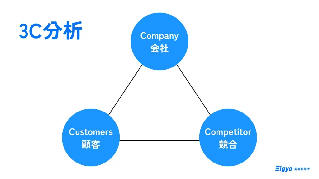 3C分析