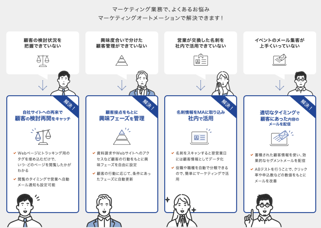 シャノンの「SHANON MARKETING PLATFORM」