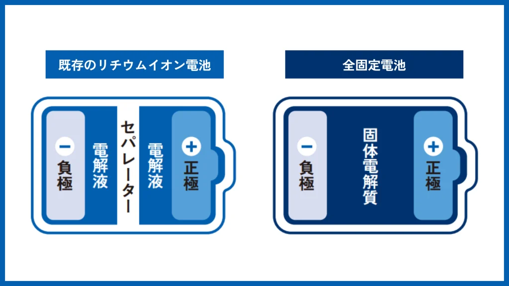 電池説明