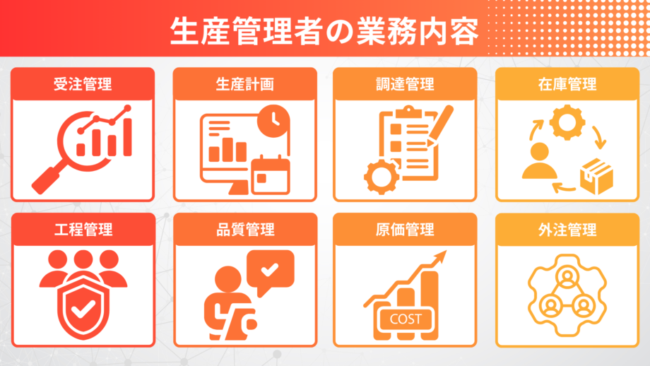 業務内容