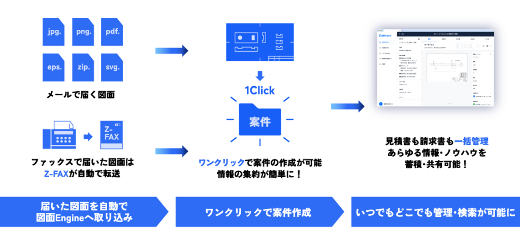 ワンクリック