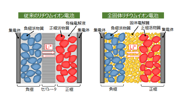 電池説明