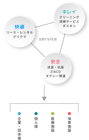 株式会社フクシンのロゴ