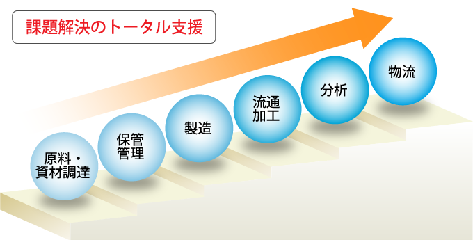 富士化学工業株式会社のロゴ