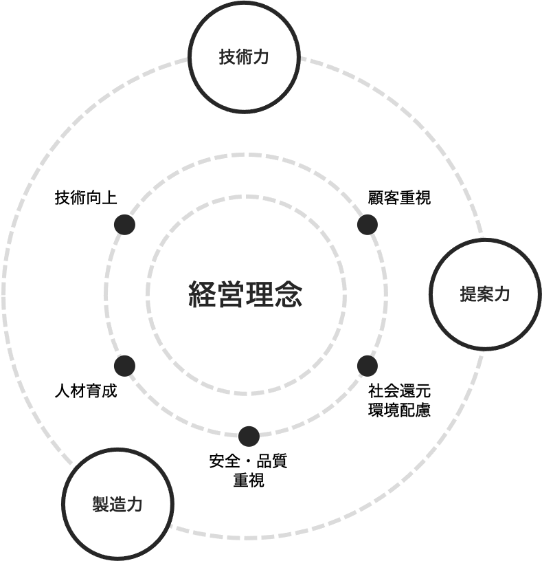 朝日アルミニウム株式会社のロゴ