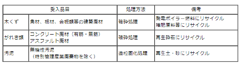 株式会社ミナミのロゴ