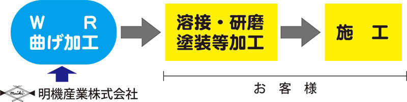 明機産業株式会社のロゴ