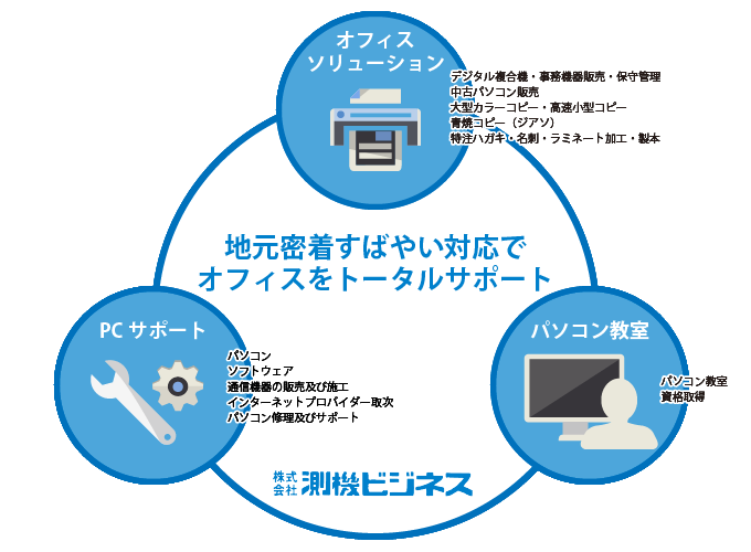 株式会社測機ビジネスのロゴ