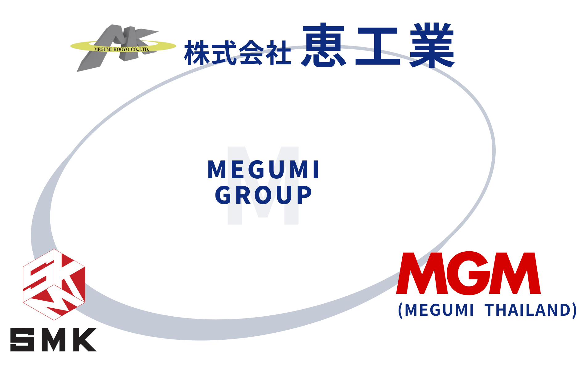 株式会社恵工業のロゴ