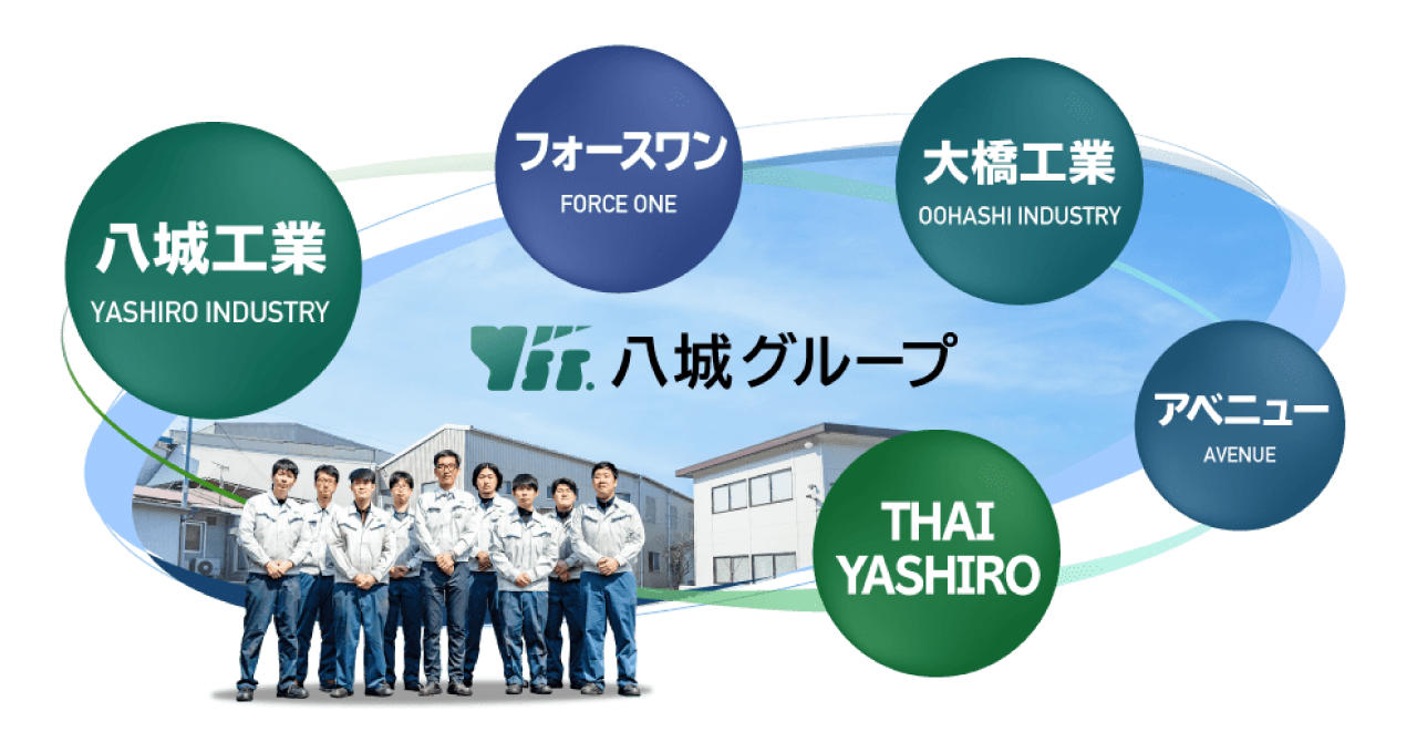 株式会社八城工業のロゴ