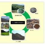 児島興業有限会社のロゴ
