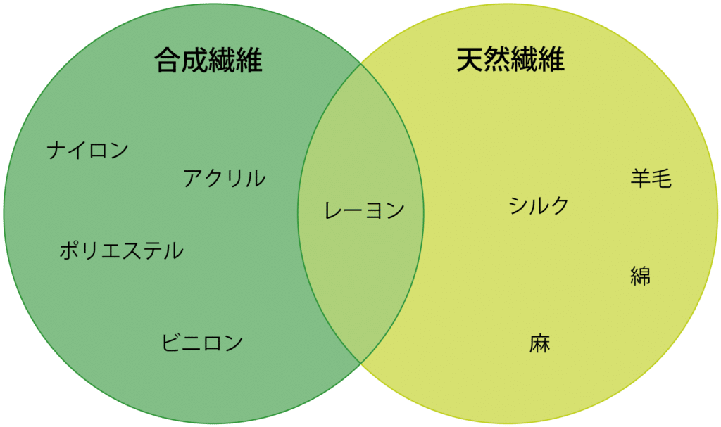有限会社植田屋染工場のロゴ