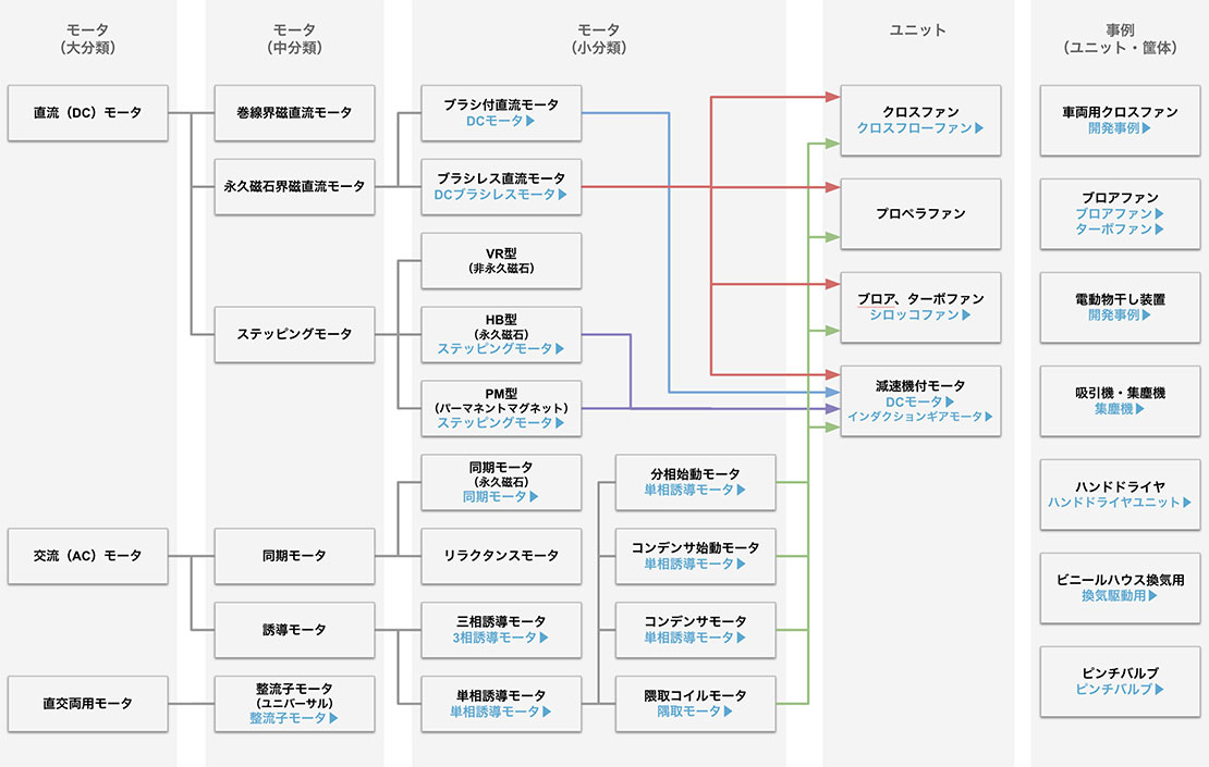 株式会社スズノリのロゴ
