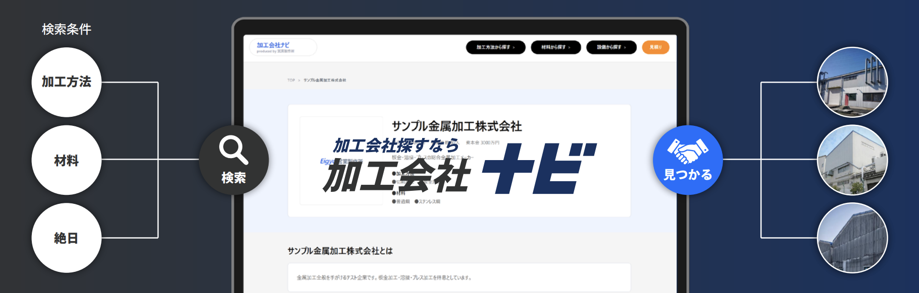 検索条件 (加工方法・材料・設備) から探して見つかる、加工会社ナビのサンプル画面